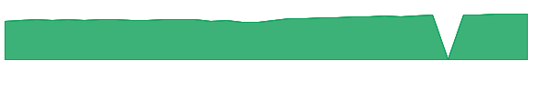 FNSFX 1y chart