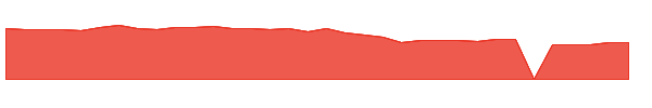 FNWB 1y chart