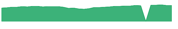 FOCKX 1y chart