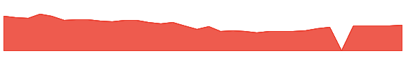 FOLD 1y chart