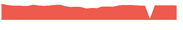 FONR 1y chart