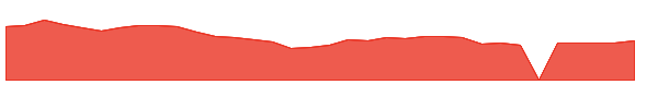 FORM 1y chart