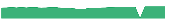 FPCGX 1y chart