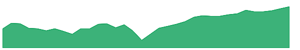 FPF 1y chart