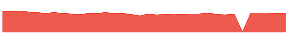FPHAX 1y chart