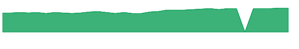 FPXE 1y chart