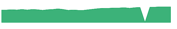 FPXI 1y chart