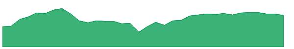FRA 1y chart