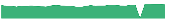 FRBA 1y chart