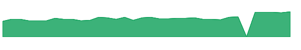 FRD 1y chart