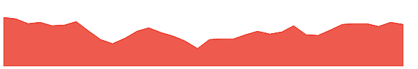 FREL 1y chart