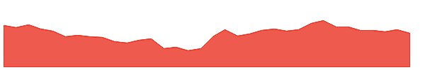 FRGE 1y chart