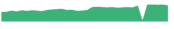 FROG 1y chart