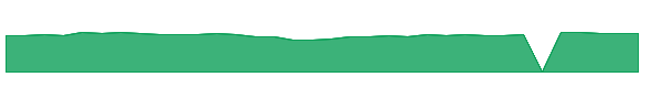 FRVLX 1y chart