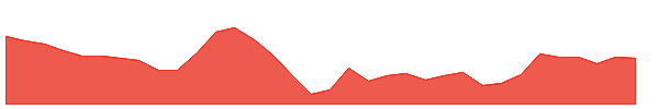 FR 1y chart