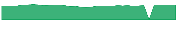 FSCAX 1y chart