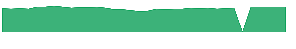 FSCCX 1y chart