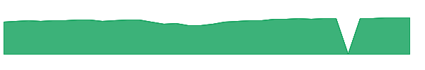 FSEBX 1y chart