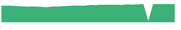 FSKLX 1y chart