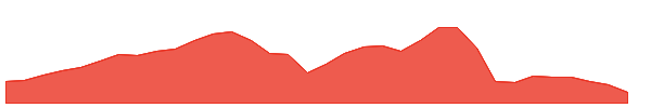 FSK 1y chart