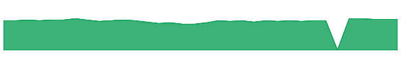 FSLCX 1y chart