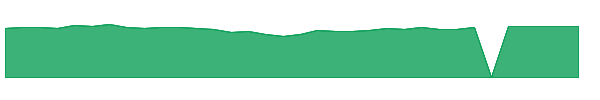 FSLSX 1y chart