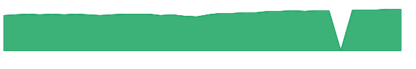 FSNVX 1y chart