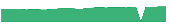 FSPSX 1y chart