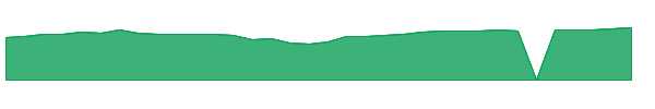 FSPTX 1y chart