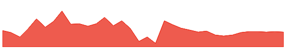 FSP 1y chart