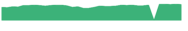 FSRBX 1y chart