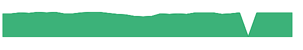FSRFX 1y chart