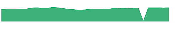 FSRPX 1y chart