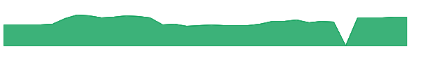 FSTR 1y chart
