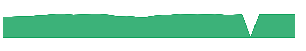 FSVLX 1y chart