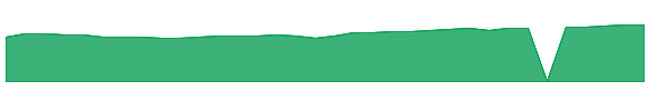 FSYJX 1y chart