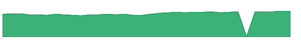 FSYRX 1y chart