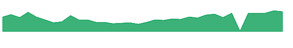 FTCI 1y chart