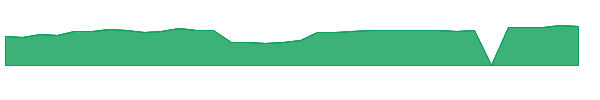 FTDR 1y chart