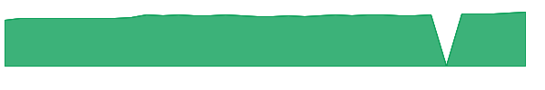 FTGC 1y chart