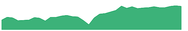 FTHY 1y chart
