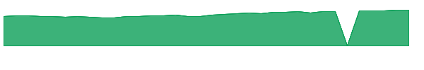 FTIHX 1y chart