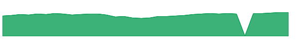 FTQGX 1y chart