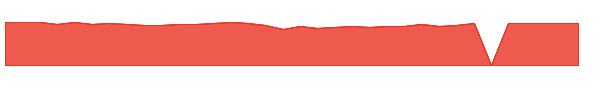FTXH 1y chart