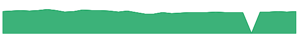 FTXN 1y chart