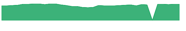 FTXR 1y chart