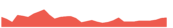 FUFUW 1y chart