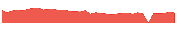 FUFU 1y chart