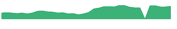 FULC 1y chart
