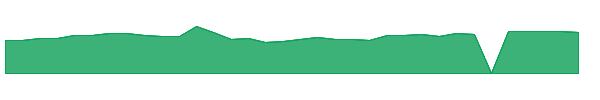 FUNC 1y chart